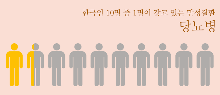 한국인 10명 중 1명이 갖고 있는 만성질환 - 당뇨병(새창보기)