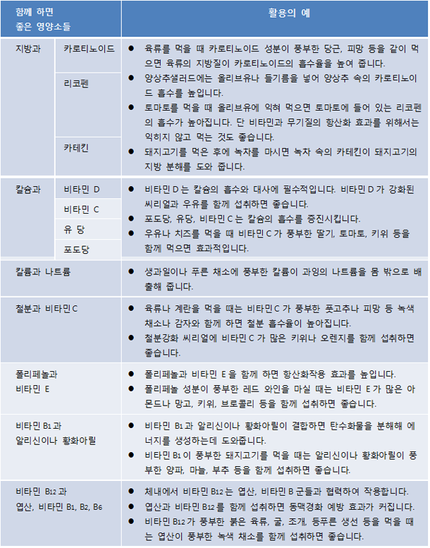 ¾àÀÌ µÇ´Â ¿µ¾ç¼Ò ±ÃÇÕ ¾àÀÌ µÇ´Â ¿µ¾ç¼Ò ±ÃÇÕ