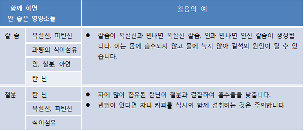 µ¶ÀÌ µÉ ¼ö ÀÖ´Â ¿µ¾ç¼Ò ±ÃÇÕ µ¶ÀÌ µÉ ¼ö ÀÖ´Â ¿µ¾ç¼Ò ±ÃÇÕ