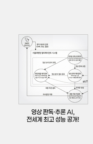 영상 판독&middot;추론 AI, 전세계 최고 성능 공개!